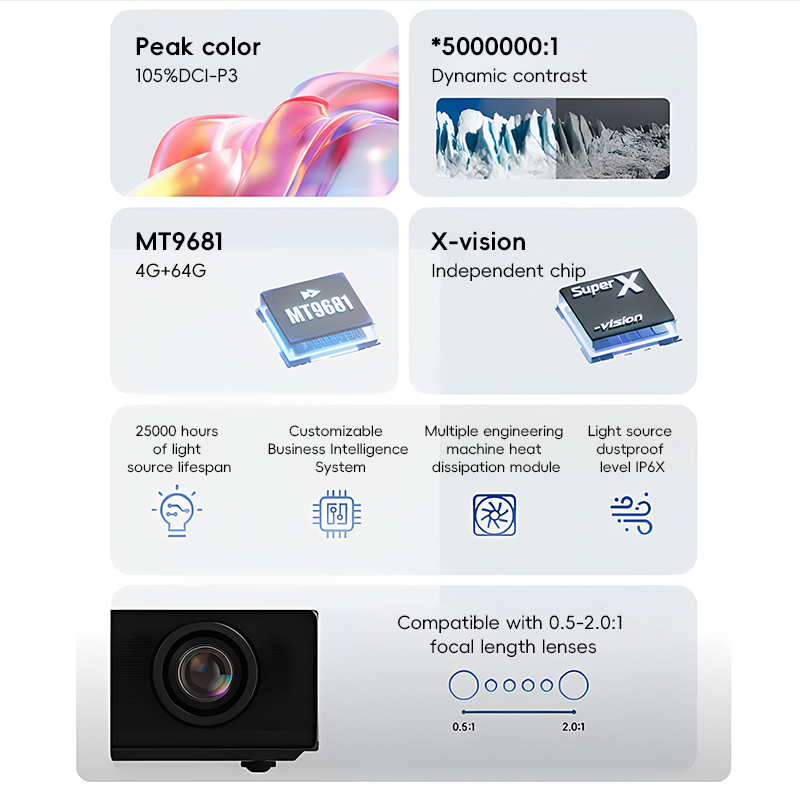 XGIMI Taishan S70/S80/S90 プロジェ - Home Cinema Xgimi のレビューと価格